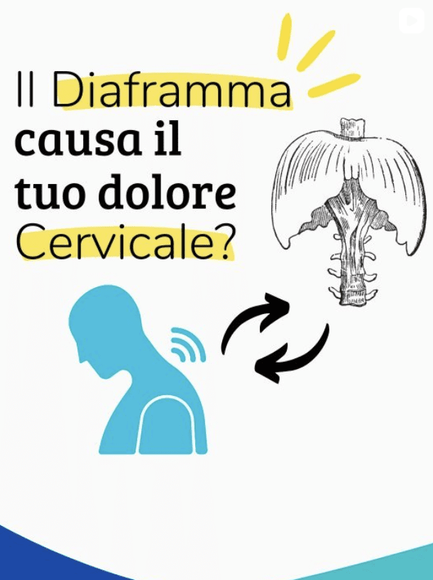 Reflusso Gastroesofageo osteopata a Milano